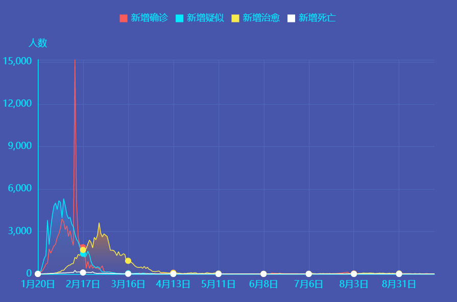 10月6日新冠肺炎新增確診病例7例：均為境外輸入病例