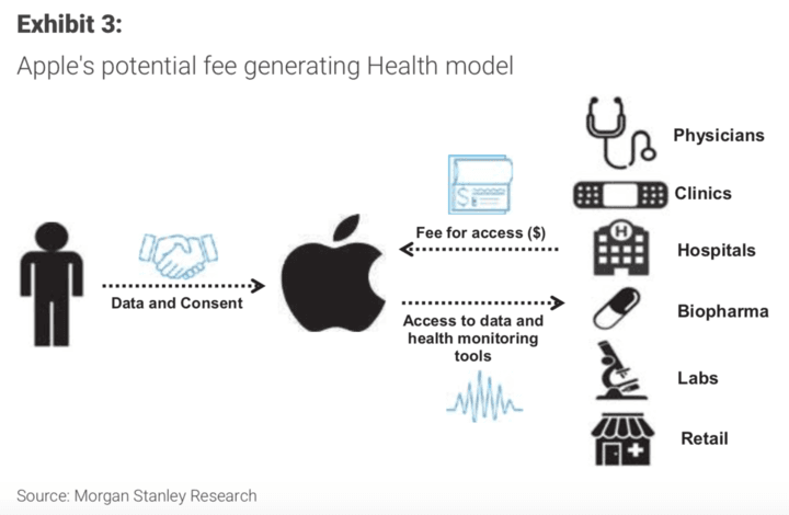 智能手表市場又活了? 智能手表市場又活了?