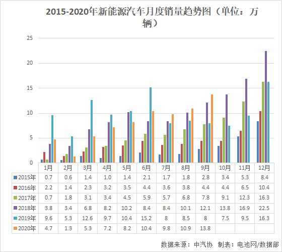 堵住漏洞！動力電池梯次利用管理征求意見了