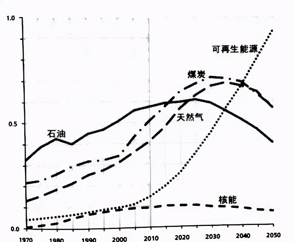 爭議新能源汽車泡沫 爭議新能源汽車泡沫