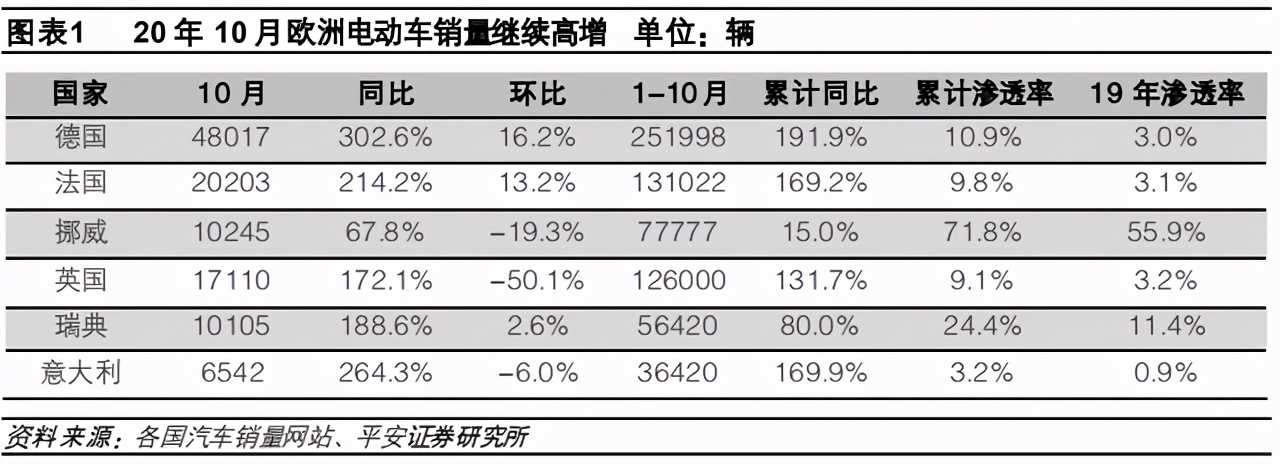 爭議新能源汽車泡沫 爭議新能源汽車泡沫