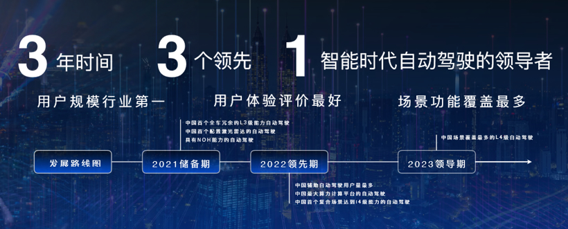 滴滴，自動(dòng)駕駛，百度，自動(dòng)駕駛,robotaxi