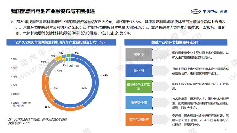 電池，氫燃料，燃料電池