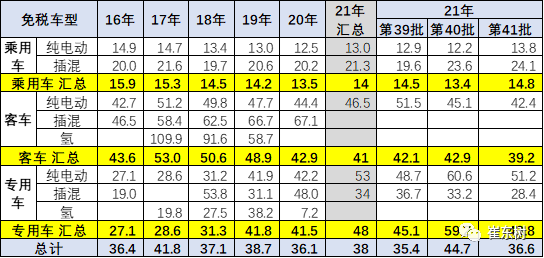 新能源汽車(chē),電動(dòng)汽車(chē),電池
