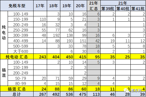 新能源汽車(chē),電動(dòng)汽車(chē),電池