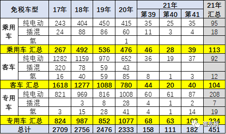 新能源汽車(chē),電動(dòng)汽車(chē),電池