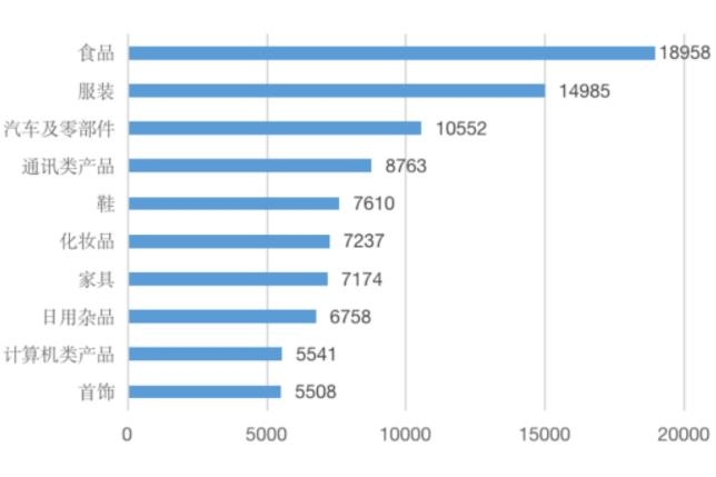 中消協(xié)再發(fā)聲!新能源汽車(chē)與充電樁這些問(wèn)題投訴多