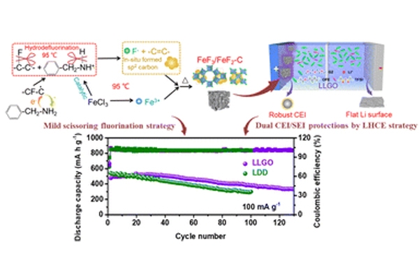 涉及氟化鐵鋰電池正極材料 上海硅酸鹽所取得系列進展