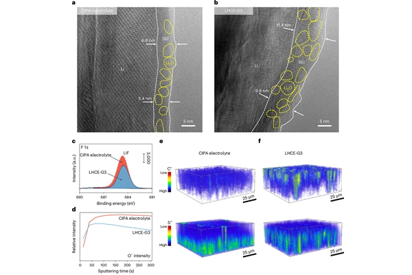 中科院物理所等利用新型電解液開(kāi)發(fā)出長(zhǎng)壽命鋰金屬軟包電池