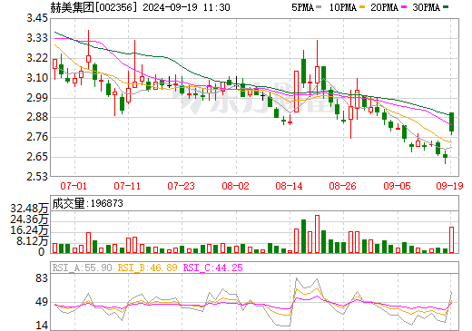 含儲(chǔ)能設(shè)施等！這一上市公司擬逾31億元跨界投建新能源項(xiàng)目