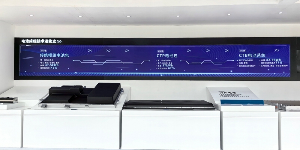 全球動力電池裝車量TOP10三季報：寧德時代日賺超1.4億 比亞迪單季度營收首超特斯拉