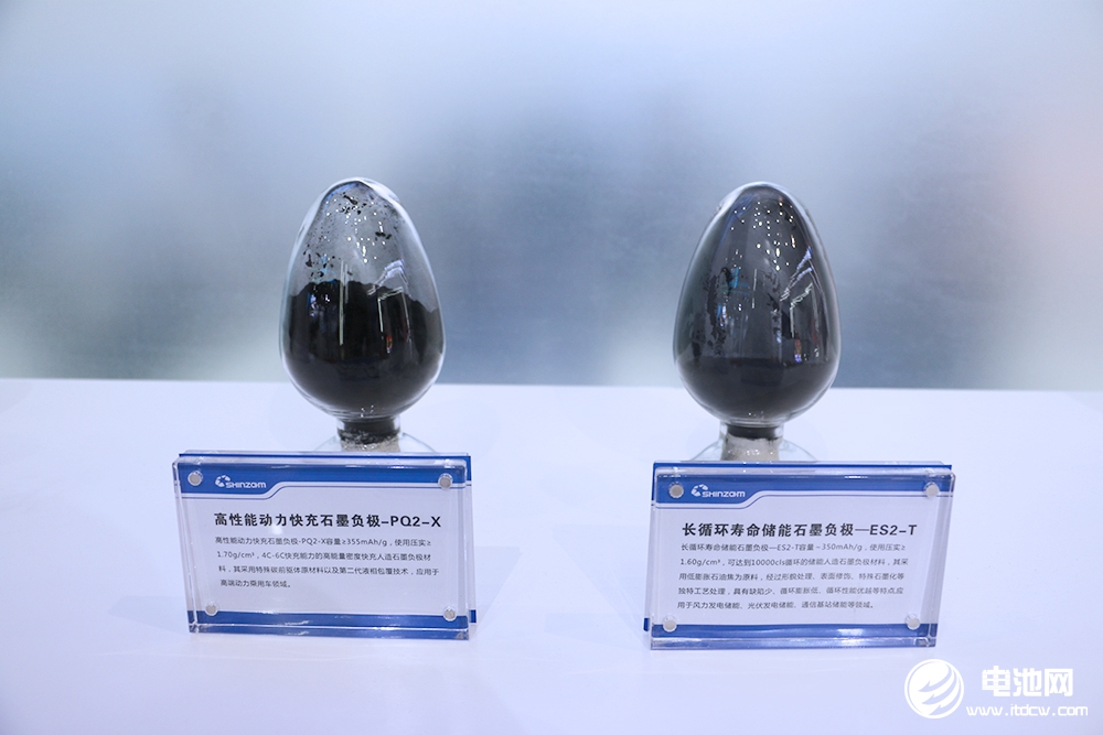 負(fù)極價格弱勢運行,后市將如何表現(xiàn)?