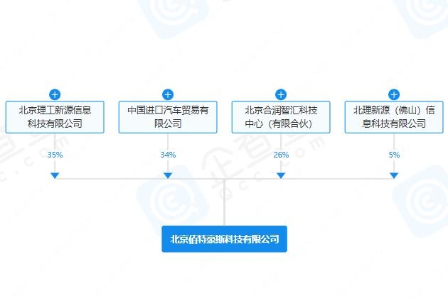 國機汽車等成立新公司 含電池制造業務
