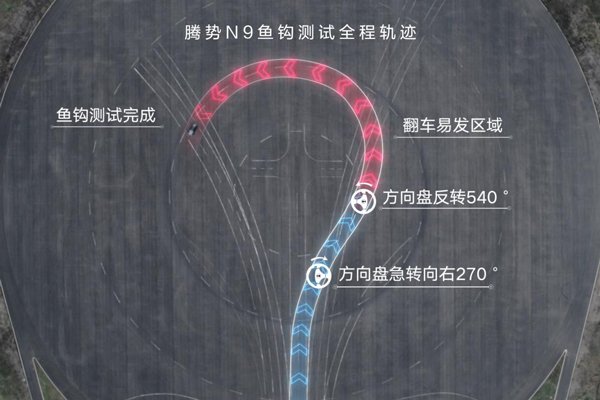 騰勢N9魚鉤測試180km/h,下一個挑戰(zhàn)更高速度會是誰?