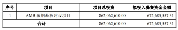 蘇奧傳感募集資金總額及用途 單位：元