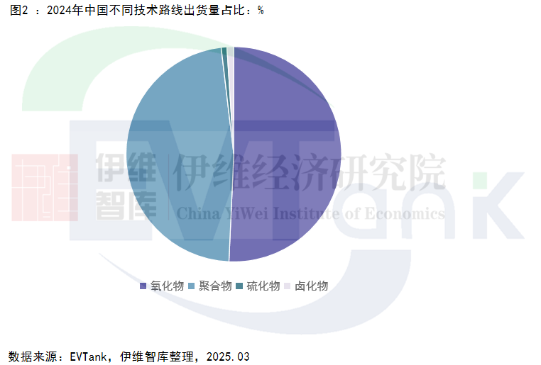 固態(tài)電池 固態(tài)電池