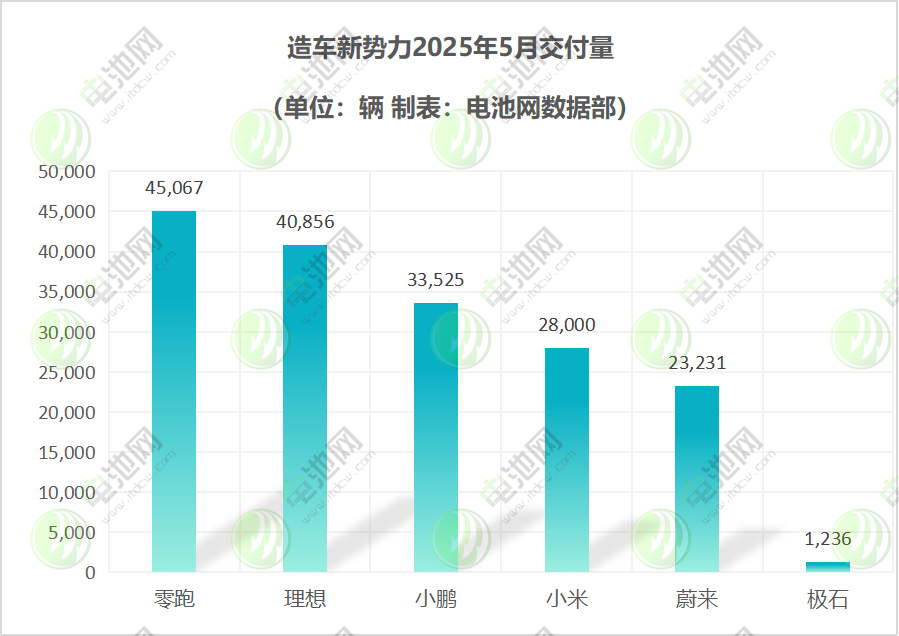 造車新勢力 造車新勢力