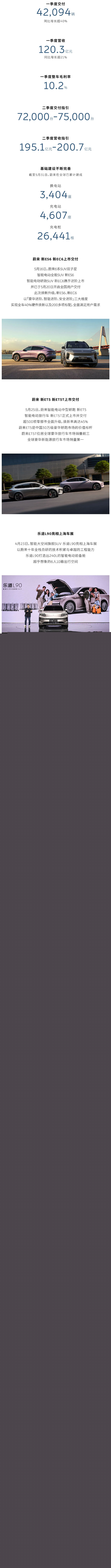 蔚來2025一季度財報解析 蔚來2025一季度財報解析