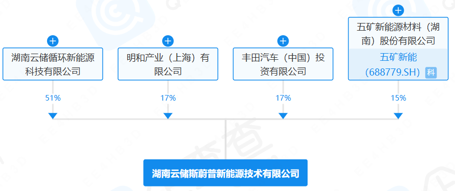 湖南云儲斯蔚普新能源技術有限公司