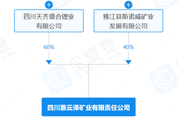 四川慕云澤礦業有限責任公司 四川慕云澤礦業有限責任公司