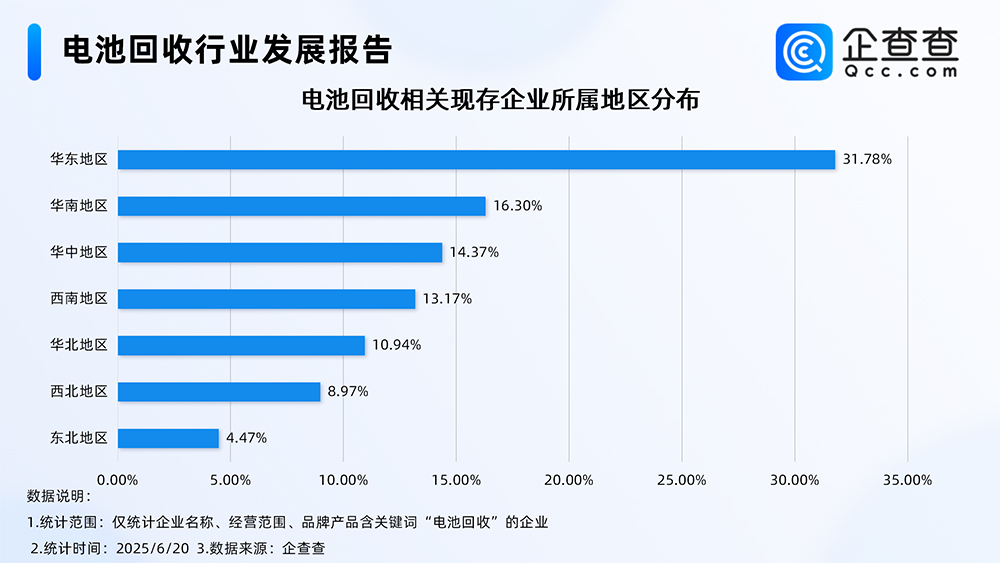 電池回收相關現存企業所屬地區分布 電池回收相關現存企業所屬地區分布