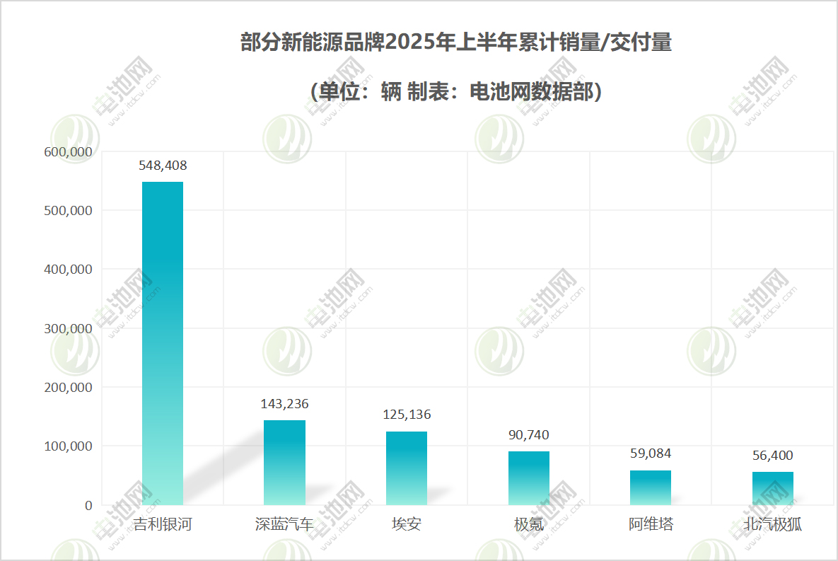 部分新能源品牌