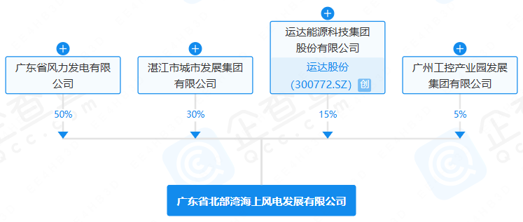 廣東省北部灣海上風電發(fā)展有限公司