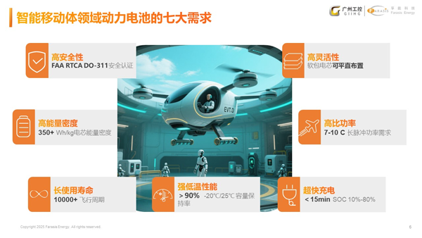 孚能科技：軟包固態(tài)電池先鋒 驅(qū)動(dòng)智能移動(dòng)體未來