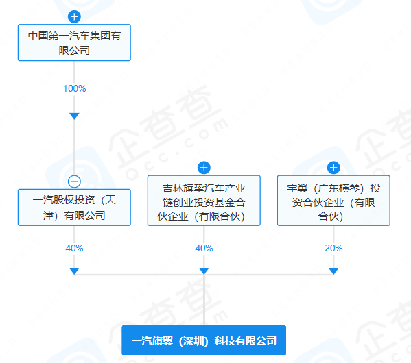 一汽旗翼（深圳）科技有限公司