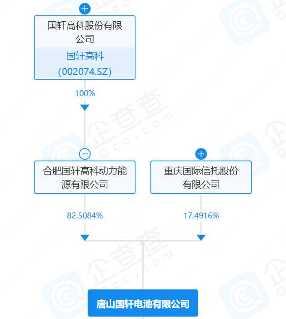 唐山國(guó)軒電池有限公司