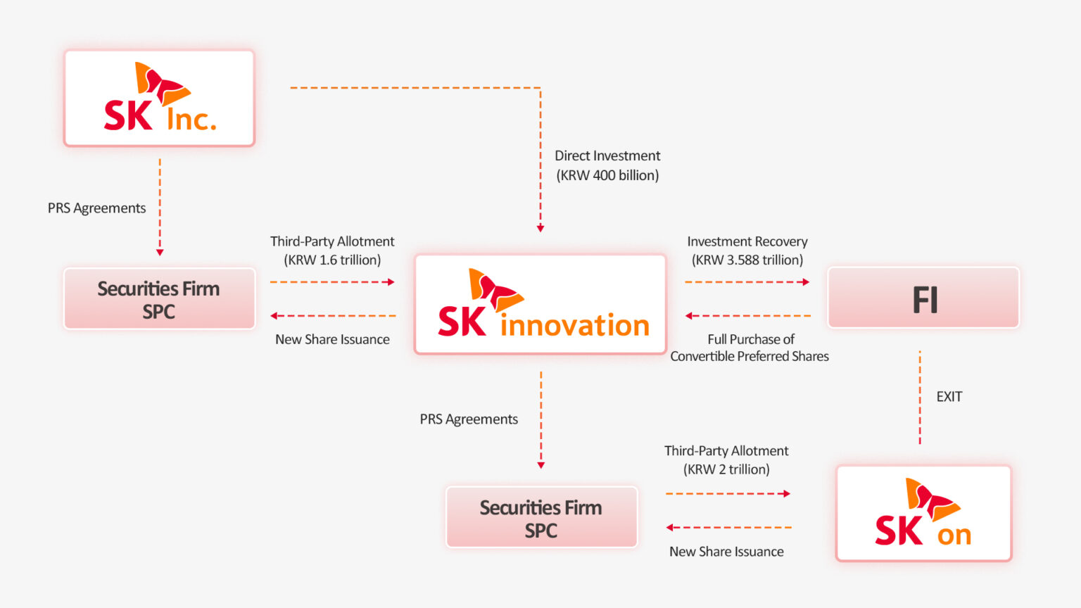 2025年SKI資本擴(kuò)充結(jié)構(gòu) 2025年SKI資本擴(kuò)充結(jié)構(gòu)
