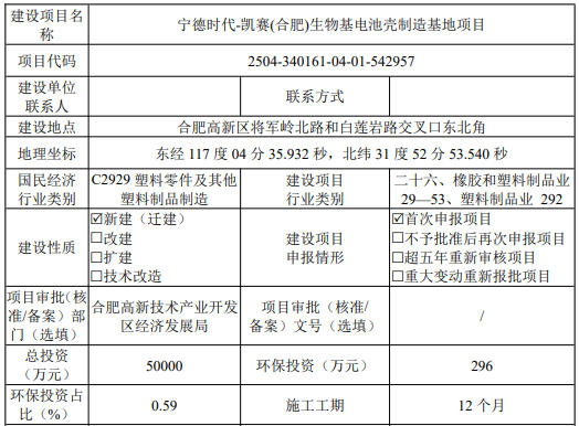 投資5億元！寧德時代旗下電池領域項目公示