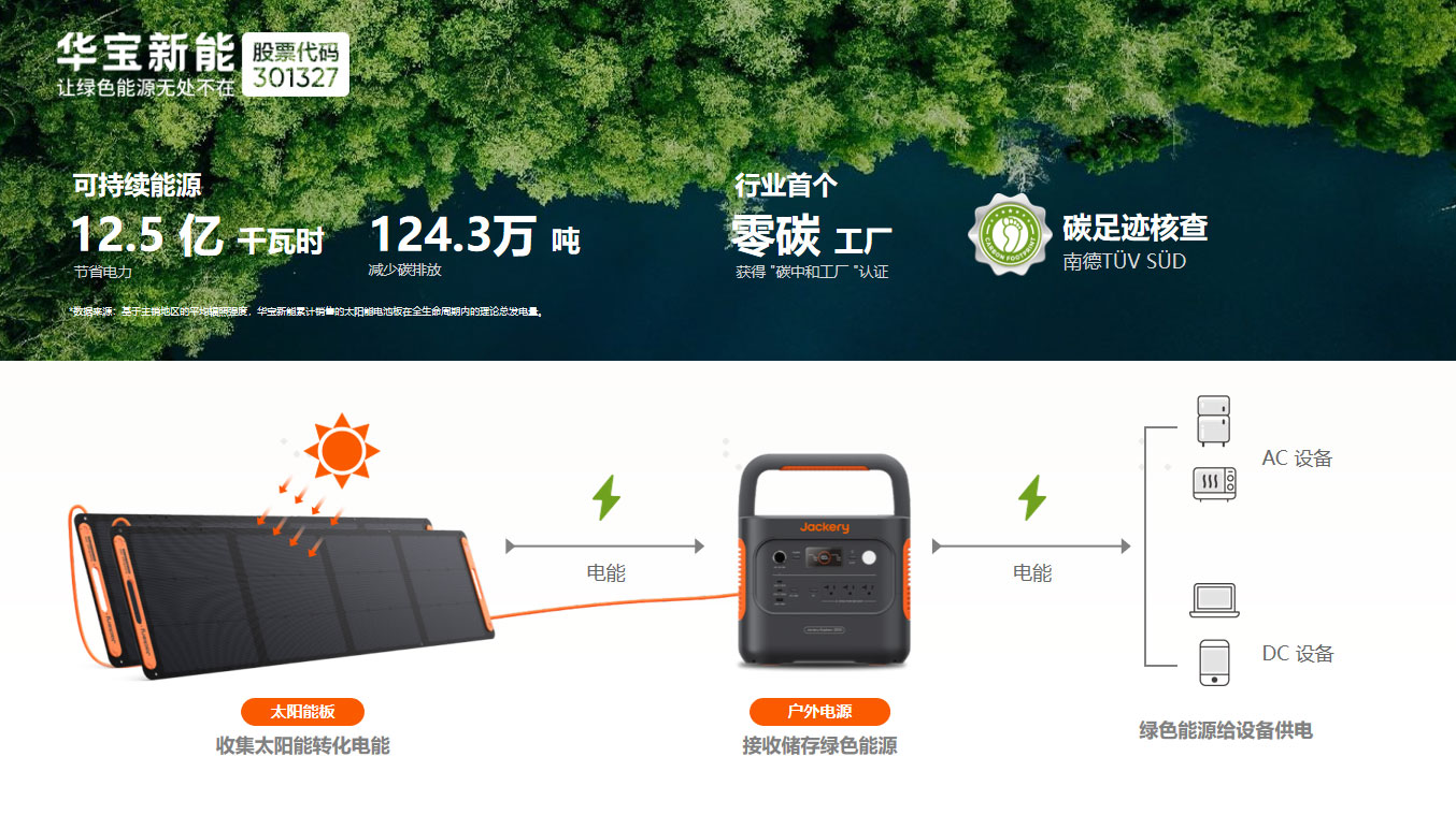 圖片來源:華寶新能 圖片來源:華寶新能