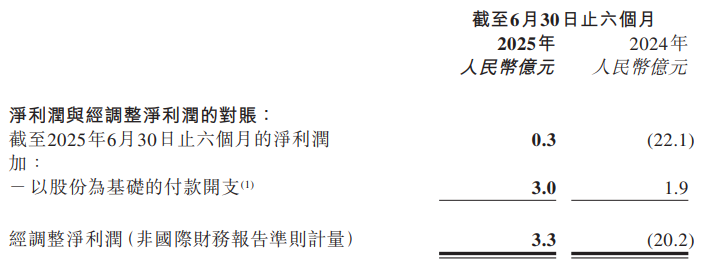 零跑汽車 零跑汽車