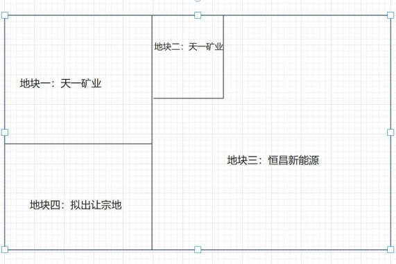 恒昌新能源及天一礦業擬共同摘牌的土地為圖示地塊四