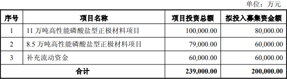 龍蟠科技2025年度向特定對象發(fā)行A股股票預(yù)案