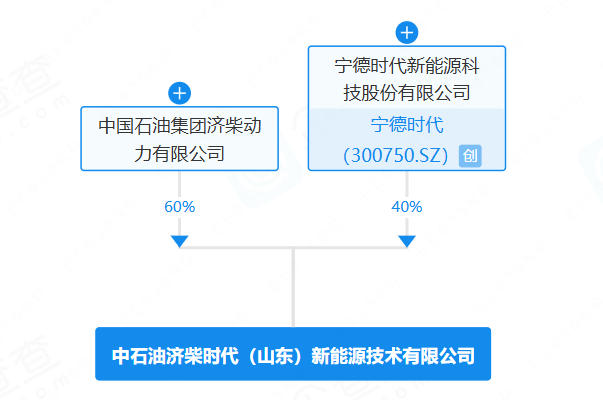 寧德時代山東濟南再投資 聯手中石油系合資成立新能源公司 寧德時代山東濟南再投資 聯手中石油系合資成立新能源公司