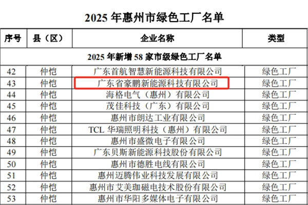 廣東省豪鵬新能源科技有限公司獲評市級“綠色工廠”
