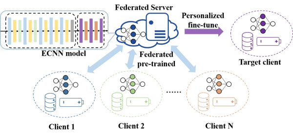 圖/中國科學院大連化學物理研究所