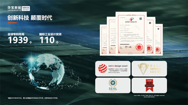 華寶新能上半年凈利潤1.23億元 產(chǎn)品累計銷量已近600萬臺 華寶新能上半年凈利潤1.23億元 產(chǎn)品累計銷量已近600萬臺