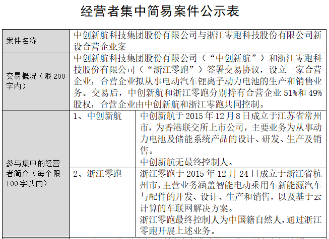 10億元!中創新航與零跑汽車在浙江金華成立動力電池公司 10億元!中創新航與零跑汽車在浙江金華成立動力電池公司