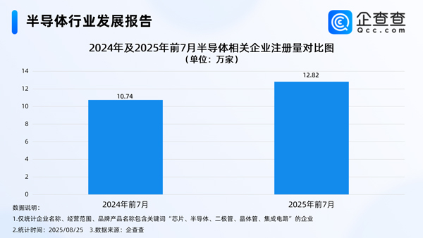 半導體相關企業