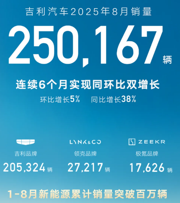 吉利汽車 吉利汽車