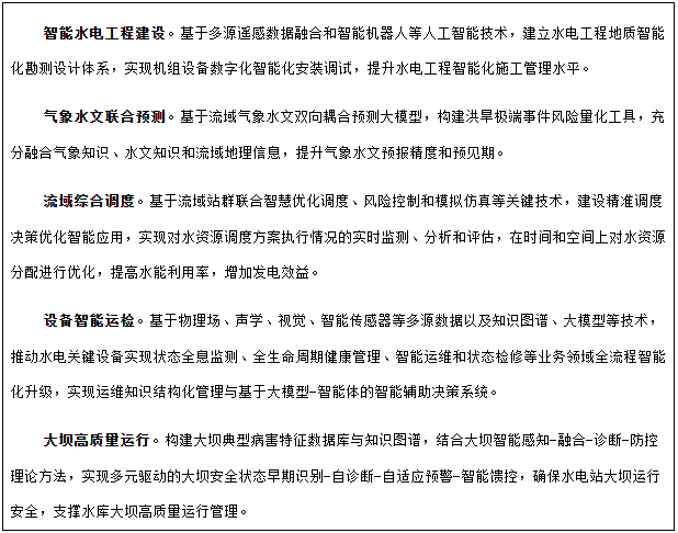 專欄4 人工智能+水電典型應用場景