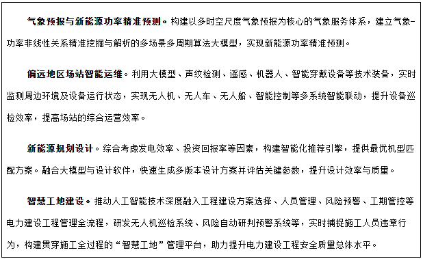 專欄3  人工智能+新能源典型應用場景