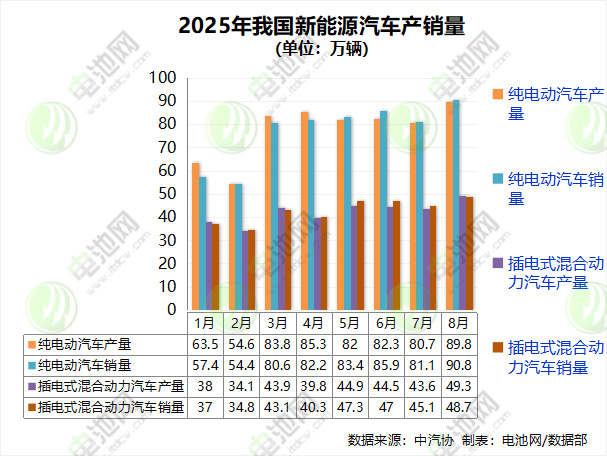 新能源汽車 新能源汽車