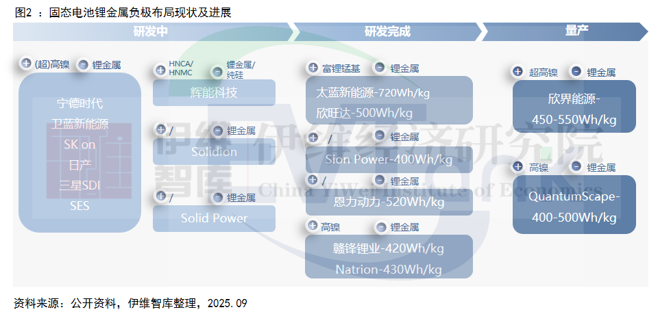 中國金屬鋰行業(yè)發(fā)展白皮書（2025年）
