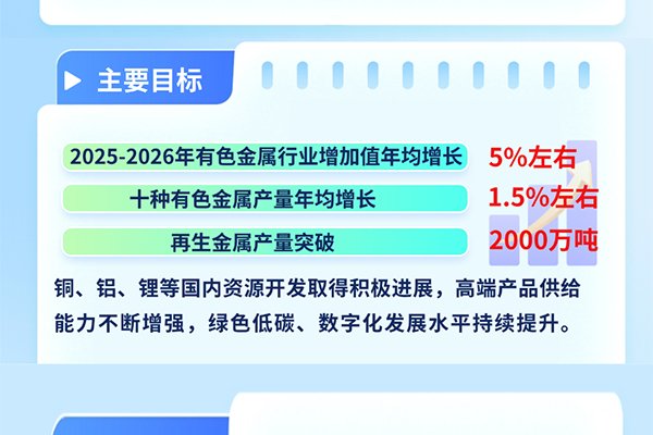 要求科學合理布局碳酸鋰等項目！八部門發(fā)布重要工作方案！