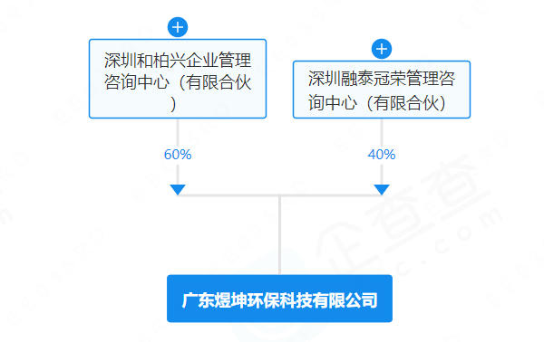 廣東煜坤環保科技有限公司 廣東煜坤環保科技有限公司