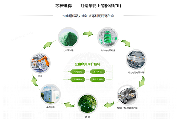 圖片來(lái)源:華友循環(huán) 圖片來(lái)源:華友循環(huán)